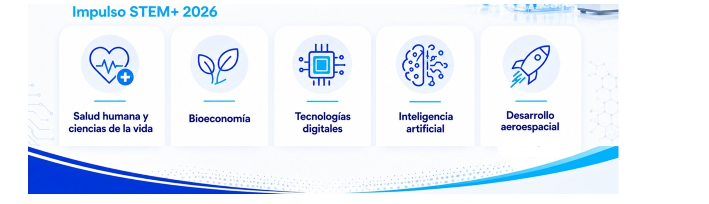 Áreas temáticas Impulso STEM+ 2026