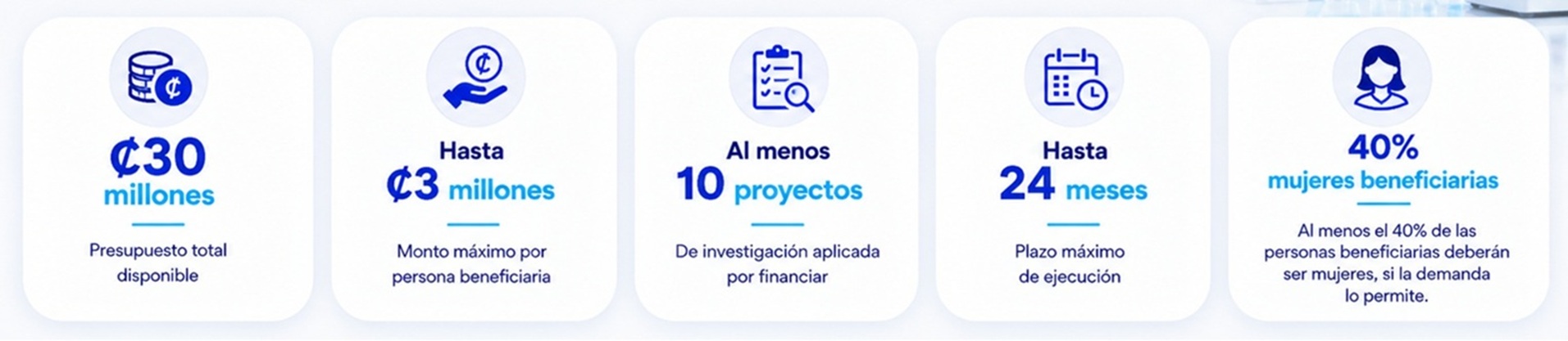 Datos principales de la convocatoria Impulso STEM+ 2026