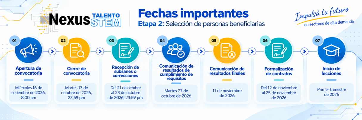 fechas nexus 2 etapa 2026