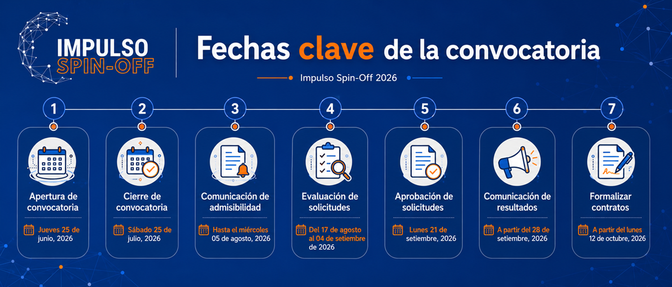 fechas clave spin off 2026