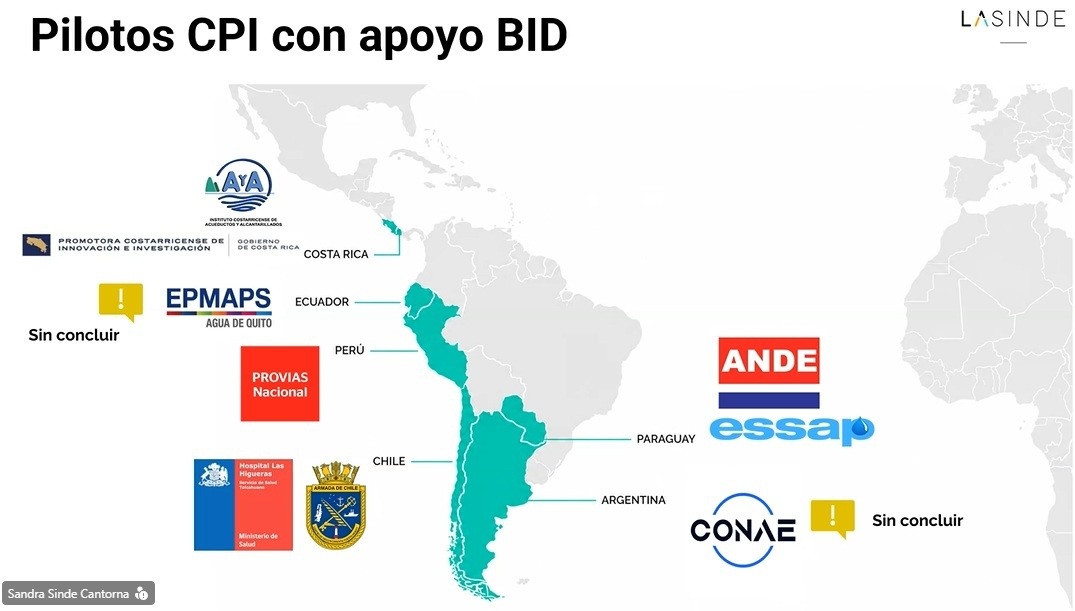Foto de mapa de América Latina mostrando los pilotos de CPI con apoyo del BID