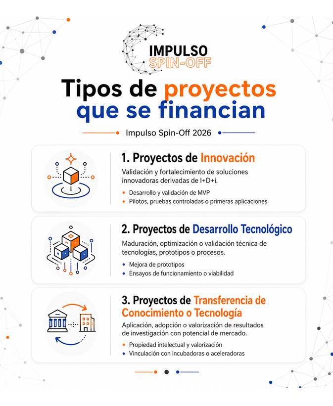 tipos de proyecto spin off 2026